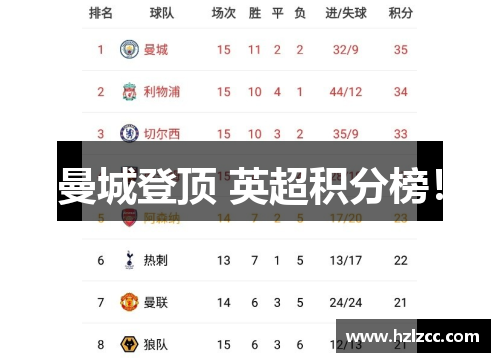 曼城登顶 英超积分榜！